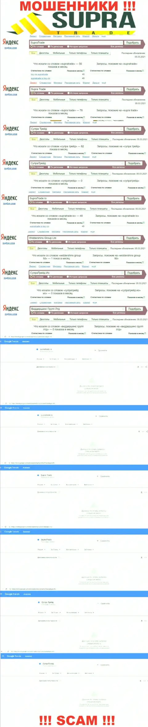 Онлайн-запросы по бренду мошенников SupraTrade Io в поисковиках глобальной internet сети