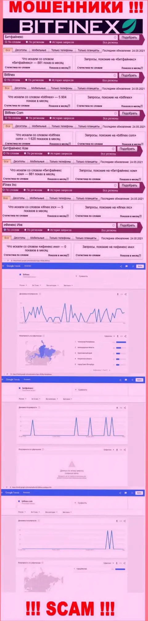 Количество поисковых запросов в поисковиках сети Интернет по бренду мошенников Bitfinex