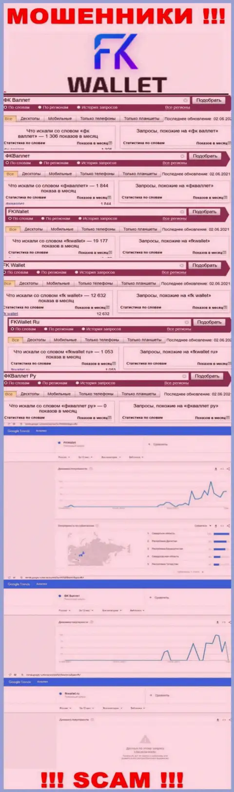 Скрин результатов онлайн запросов по мошеннической конторе FKWallet Ru