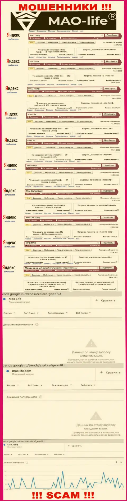 Показатели online запросов по бренду мошенников Мао-Лайф Кооп