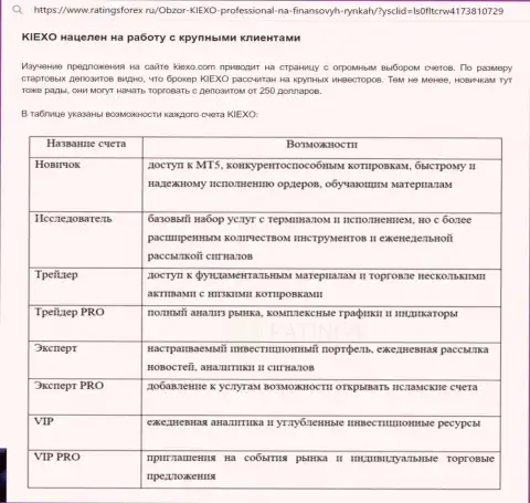 Информация о торговых планах брокерской организации Киексо с информационного ресурса ratingsforex ru